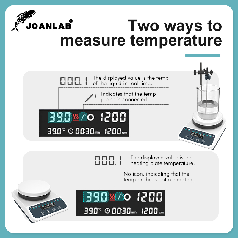 JOANLAB Magnetrührer mit Heizr – Lab Magnetic Stirrer Hot Plate Bewertung und Preis